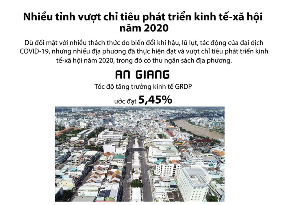 Infographics: Các tỉnh vượt chỉ tiêu phát triển kinh tế