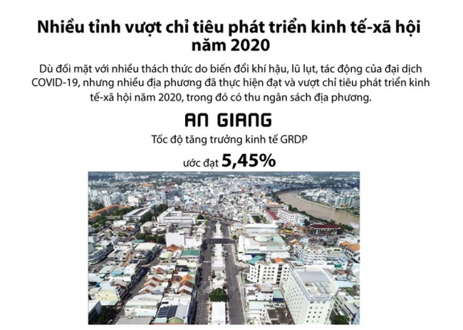 Infographics: Các tỉnh vượt chỉ tiêu phát triển kinh tế - xã hội 2020
