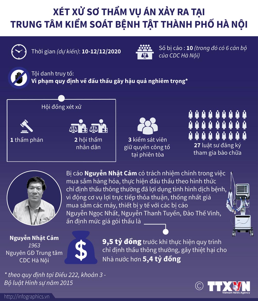 cdc h&agrave; nội