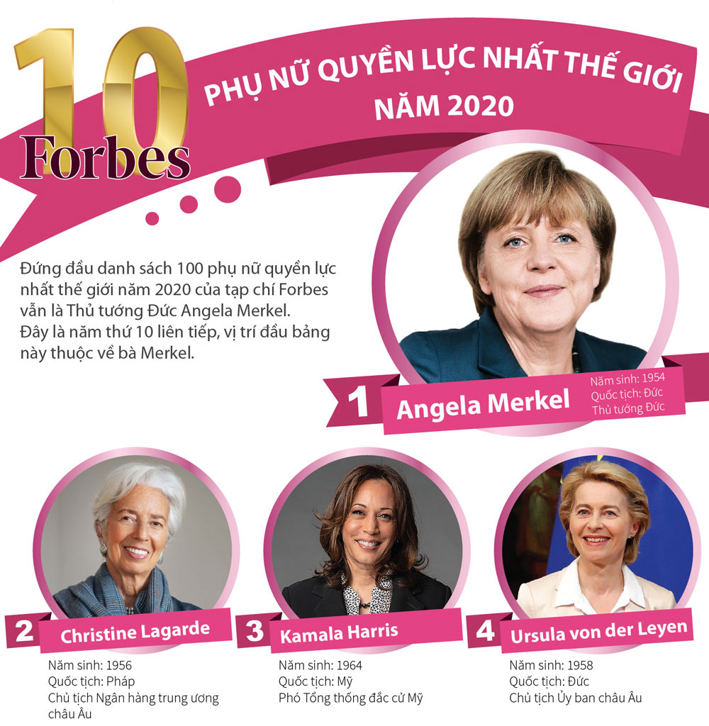 Infographics: 10 phụ nữ quyền lực nhất thế giới năm 2020