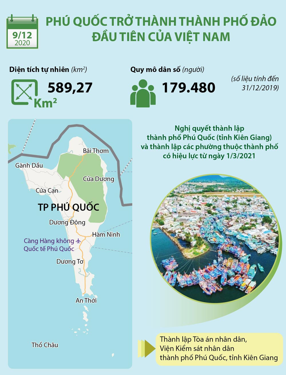 Infographics: Phú Quốc trở thành thành phố đảo đầu tiên của Việt Nam