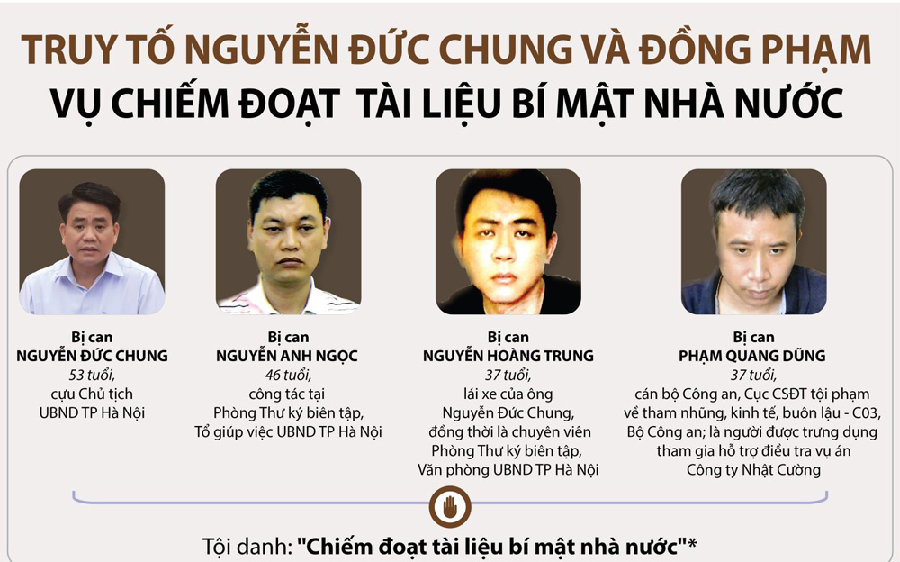 nguyễn đức chung