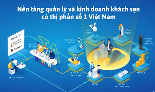 nền tảng