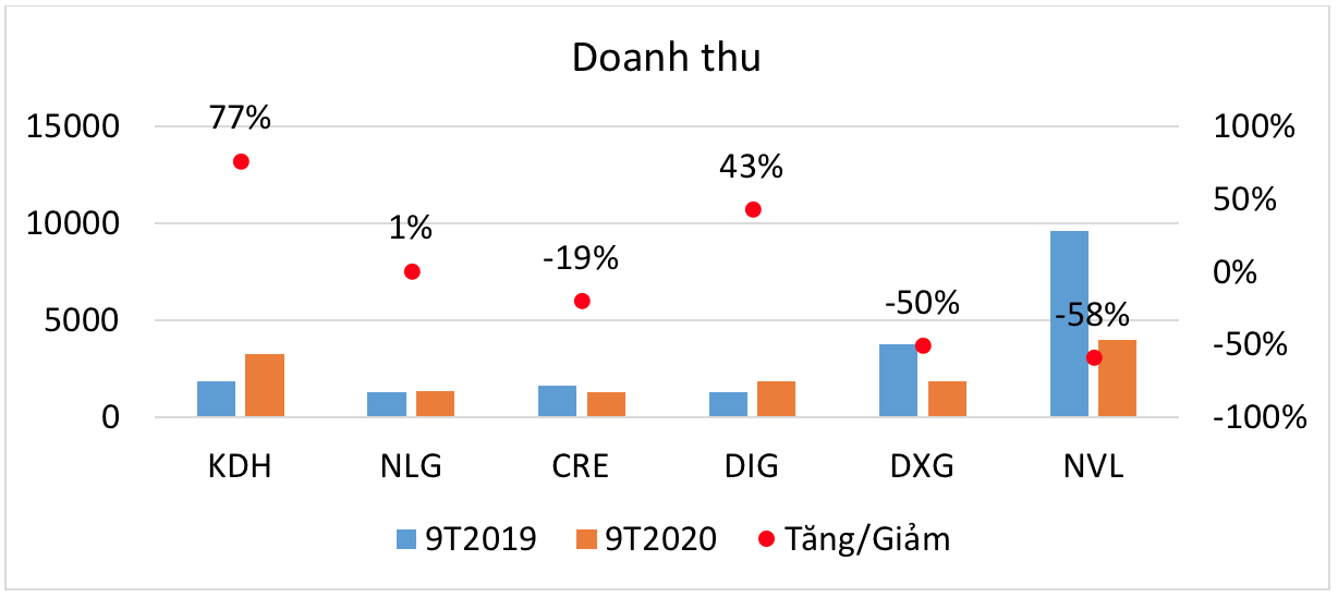 cổ phiếu bất động sản