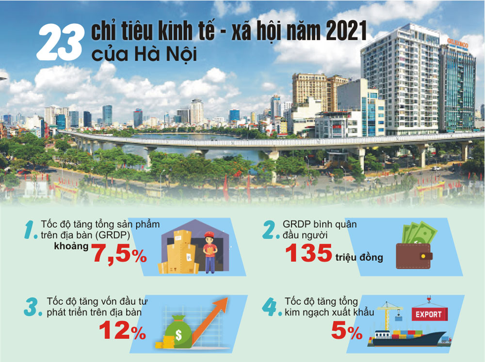 Infographics: 23 chỉ tiêu kinh tế