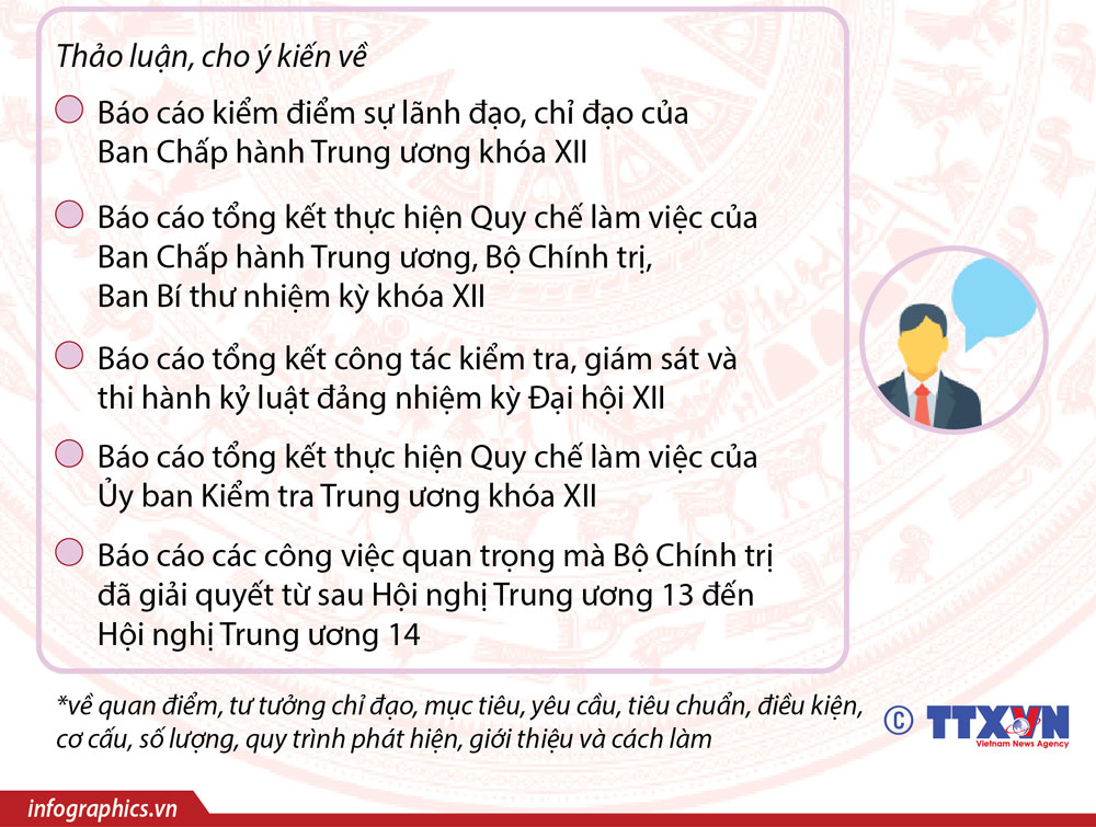 Hội nghị Trung ương 14