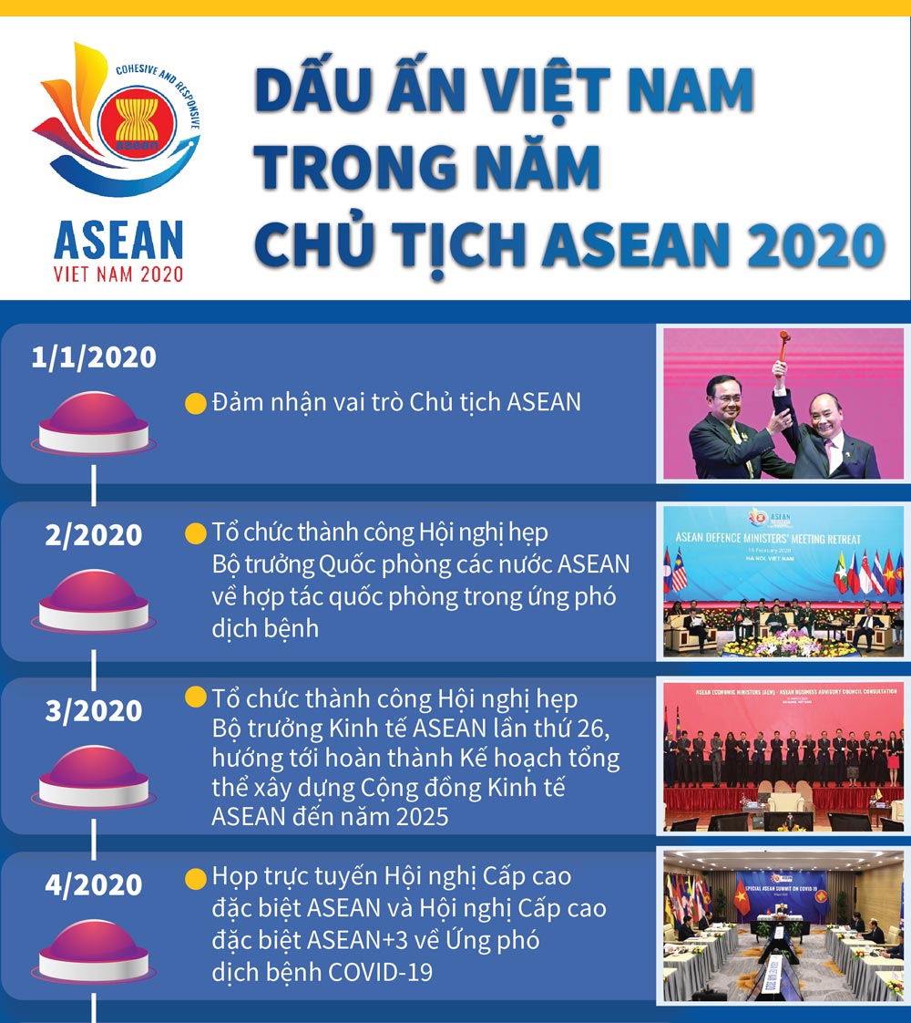 Infographics: Dấu ấn Việt Nam trong Năm Chủ tịch ASEAN 2020