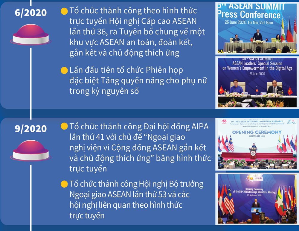 dấu ấn asean2