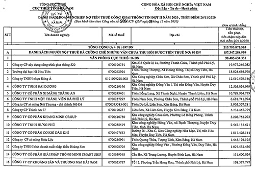 Hà Nam: Gần 700 doanh nghiệp nợ thuế trên 213 tỷ đồng