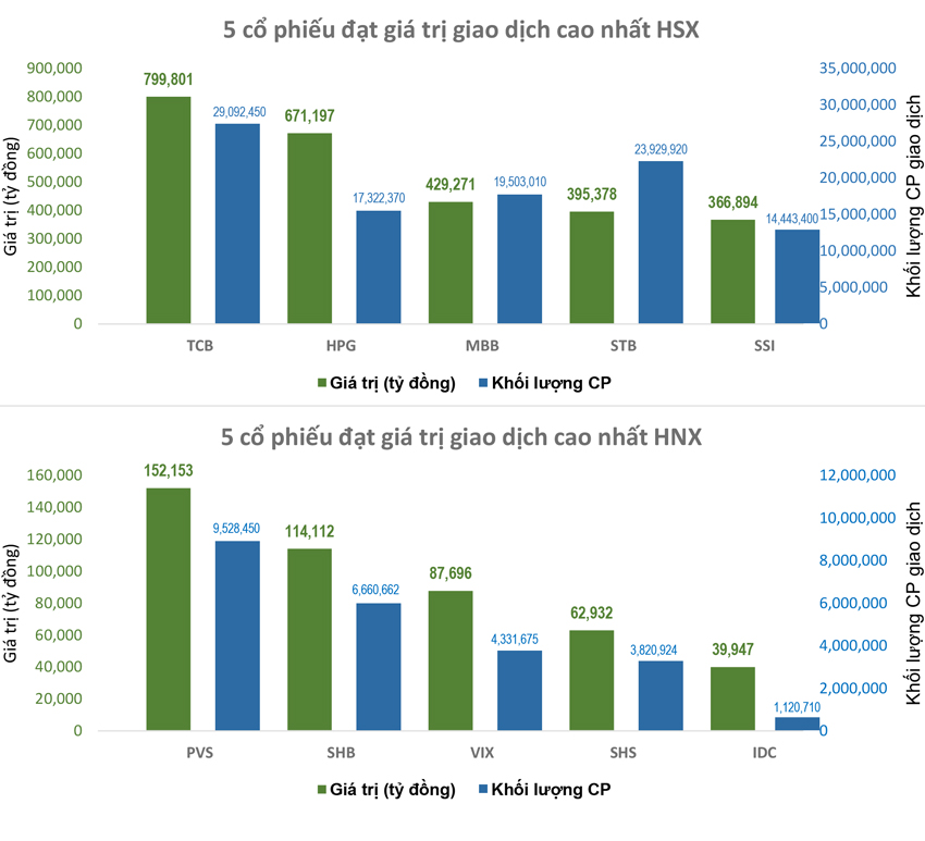 chứng khoán 16-12