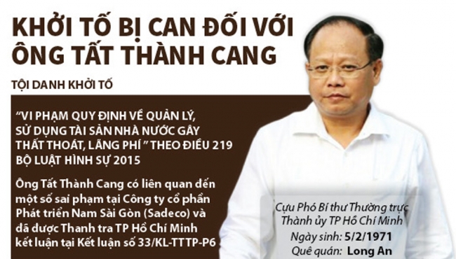 Infographics: Khởi tố bị can đối với ông Tất Thành Cang