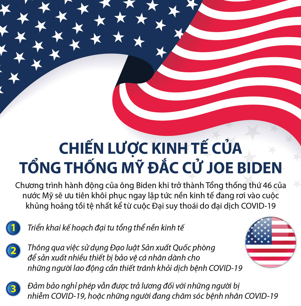 Infographics: Chiến lược kinh tế của Tổng thống Mỹ đắc cử Biden