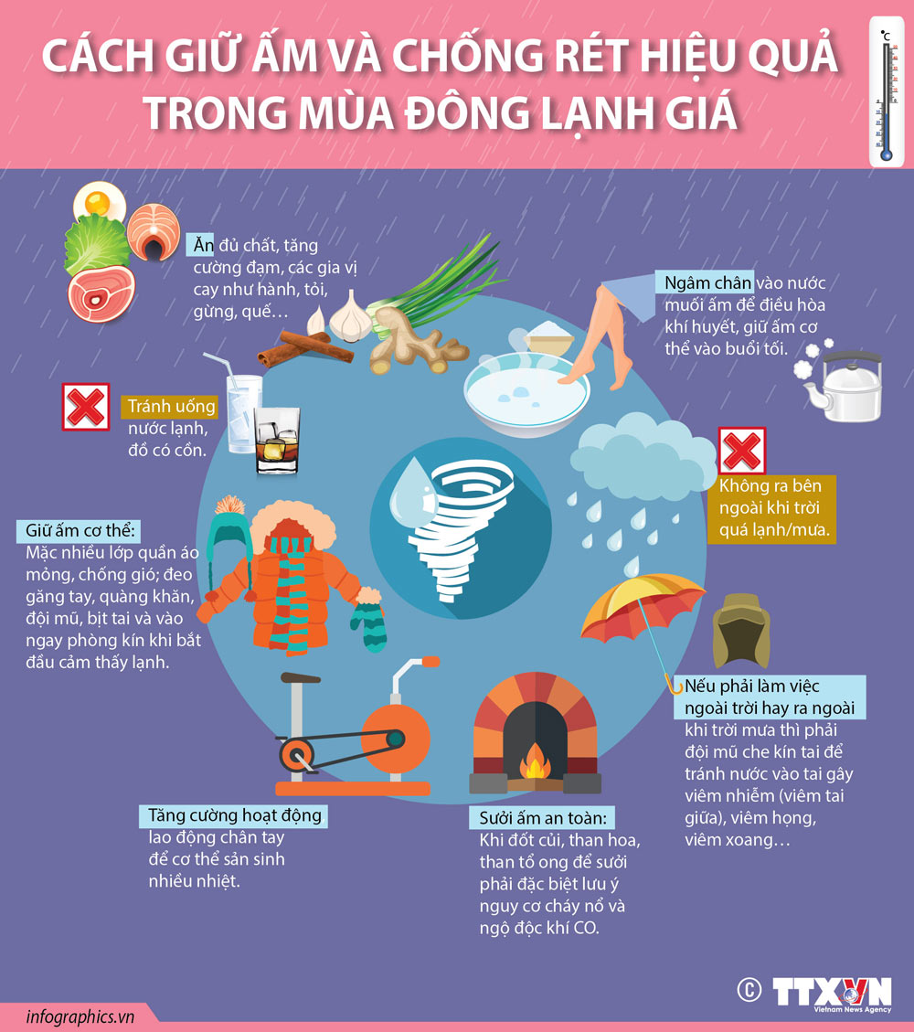 Infographics: Cách giữ ấm và chống rét hiệu quả trong mùa đông lạnh giá