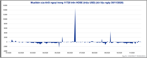 Năm 2020, quỹ ETF nội ‘trỗi dậy và lên ngôi’