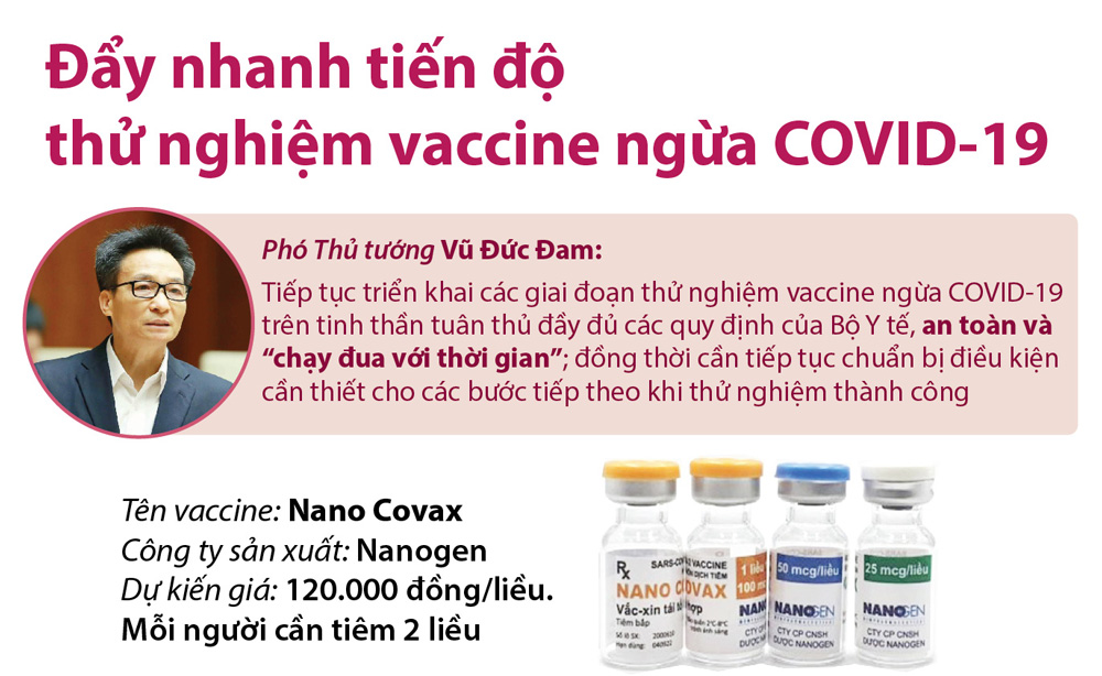 INFOGRAPHICS: Việt Nam đẩy nhanh tiến độ thử nghiệm vaccine ngừa COVID