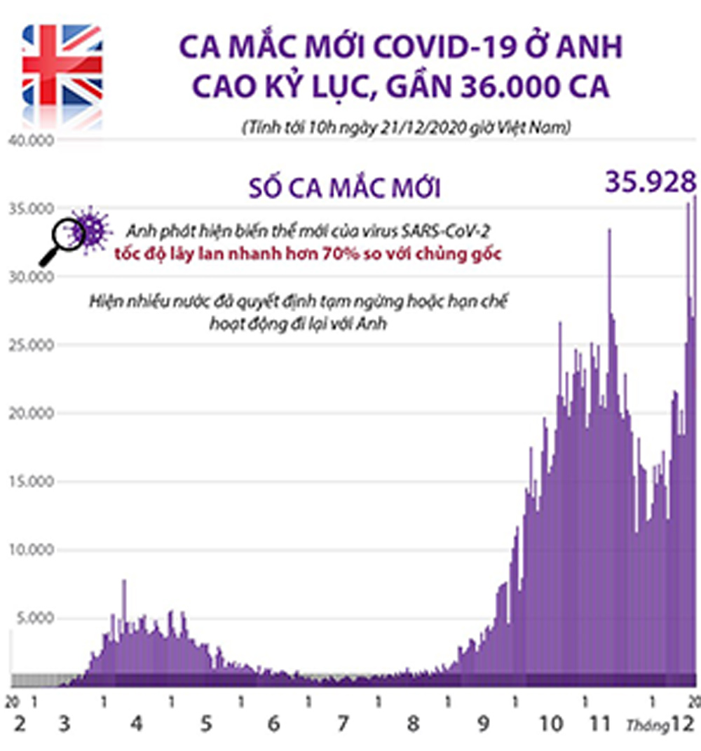 Infogapis: Số ca mắc mới COVID