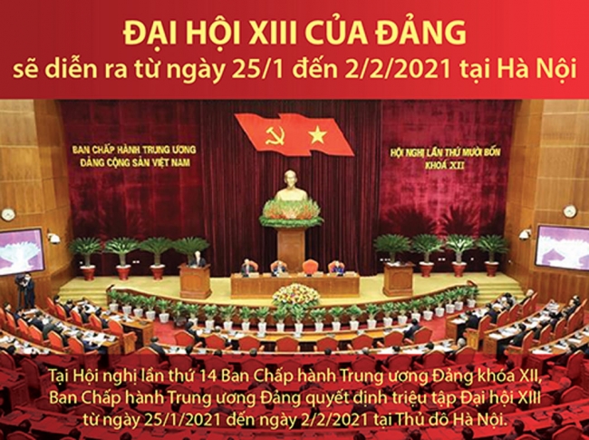 Infographics: Đại hội XIII của Đảng sẽ diễn ra từ ngày 25/1 đến 2/2/2021 tại Hà Nội