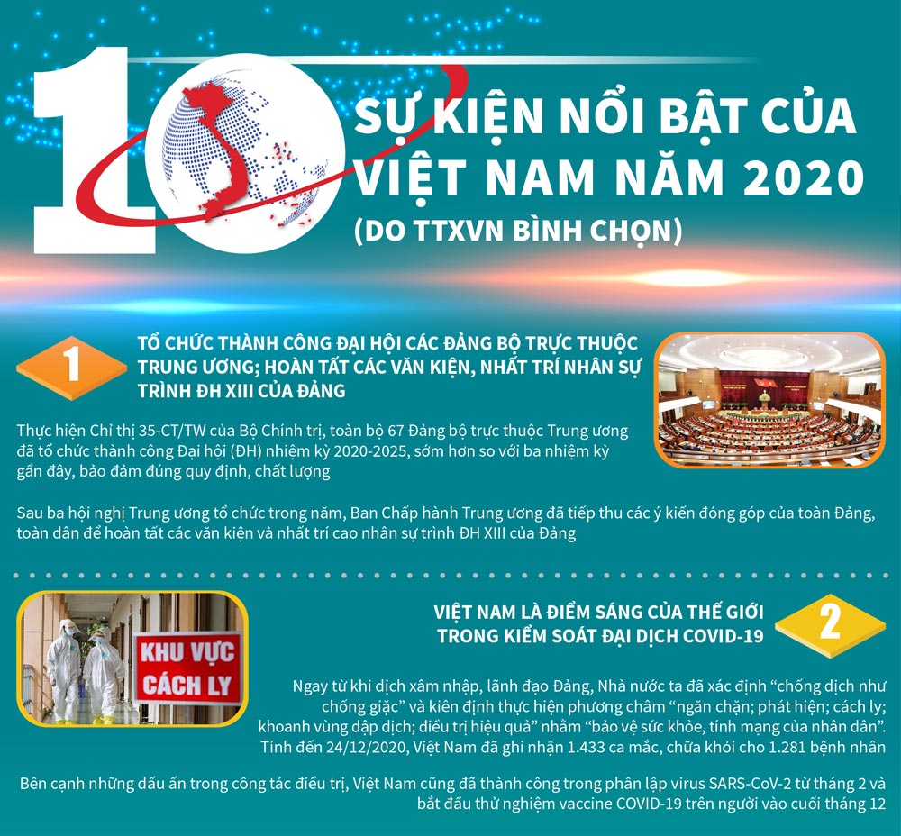 Infographics: 10 sự kiện Việt Nam nổi bật năm 2020 do TTXVN bình chọn