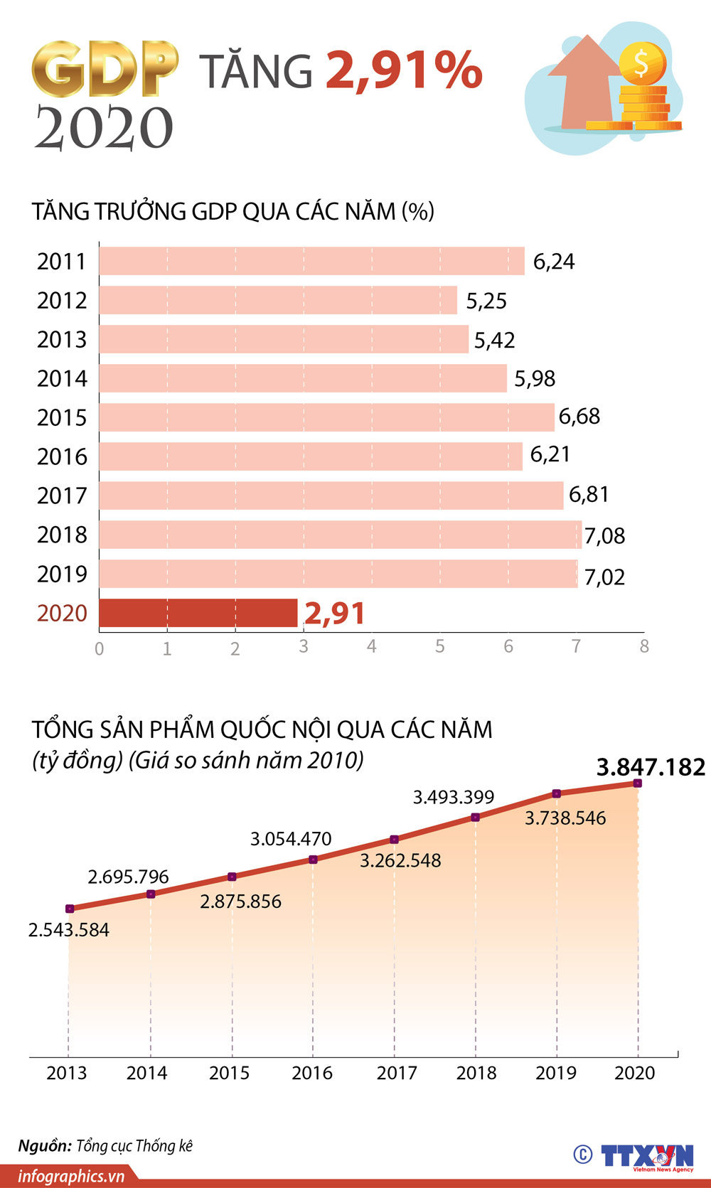 GDP