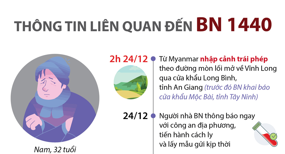 Infographics: Thông tin liên quan đến bệnh nhân 1440