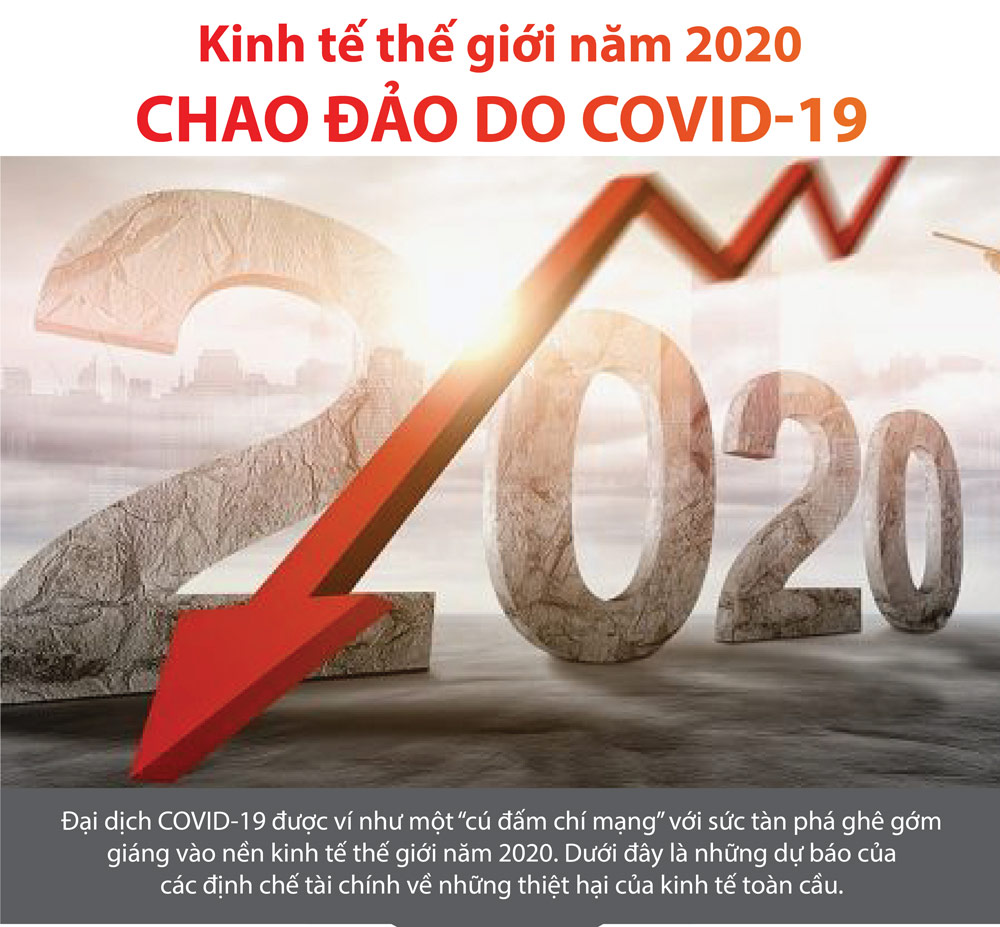 Infographics: Kinh tế thế giới năm 2020 chao đảo do COVID