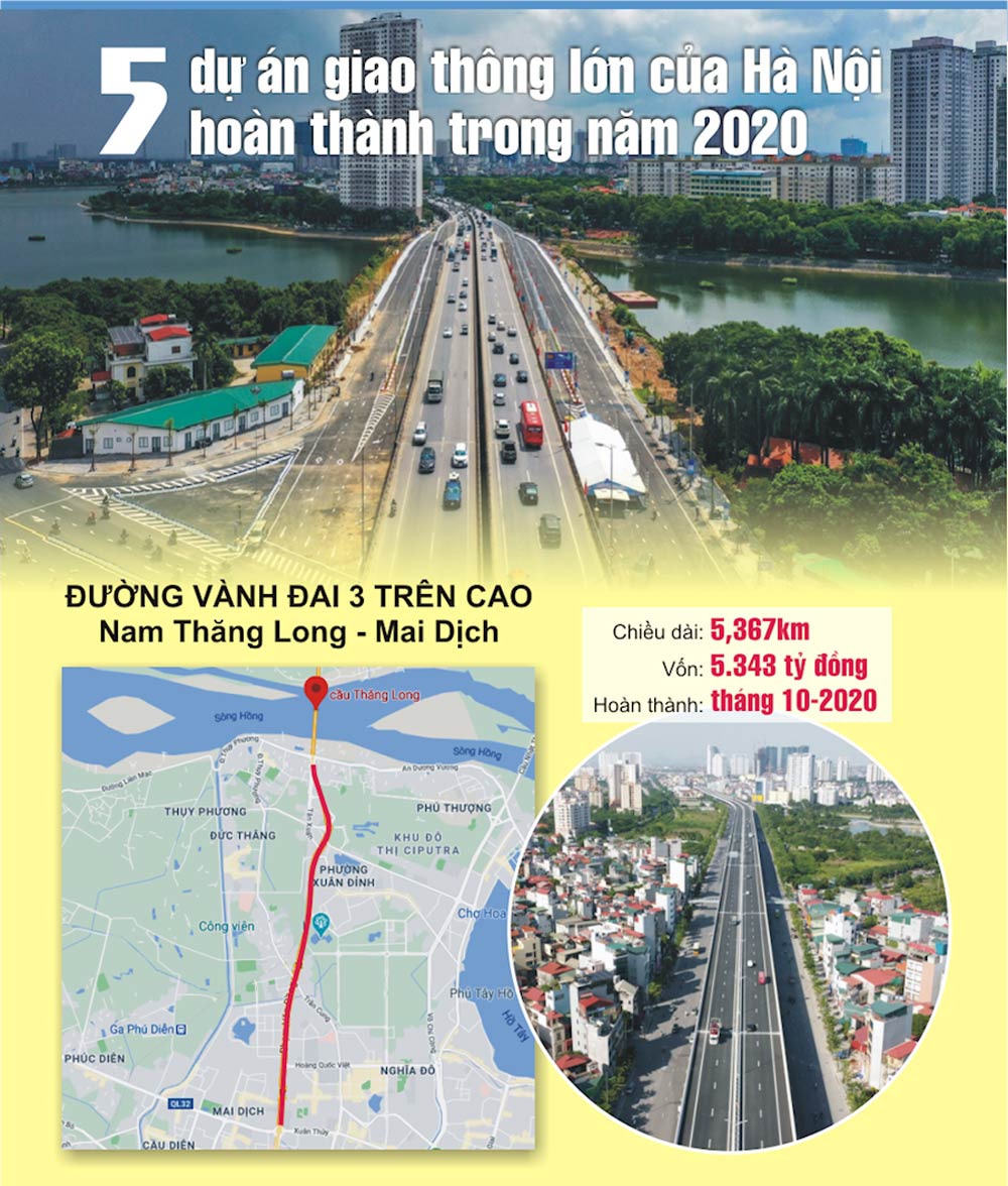 Infographics: 5 dự án giao thông lớn của Hà Nội hoàn thành trong năm 2020