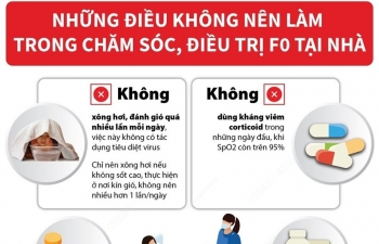 Những điều không nên làm trong chăm sóc, điều trị F0 tại nhà