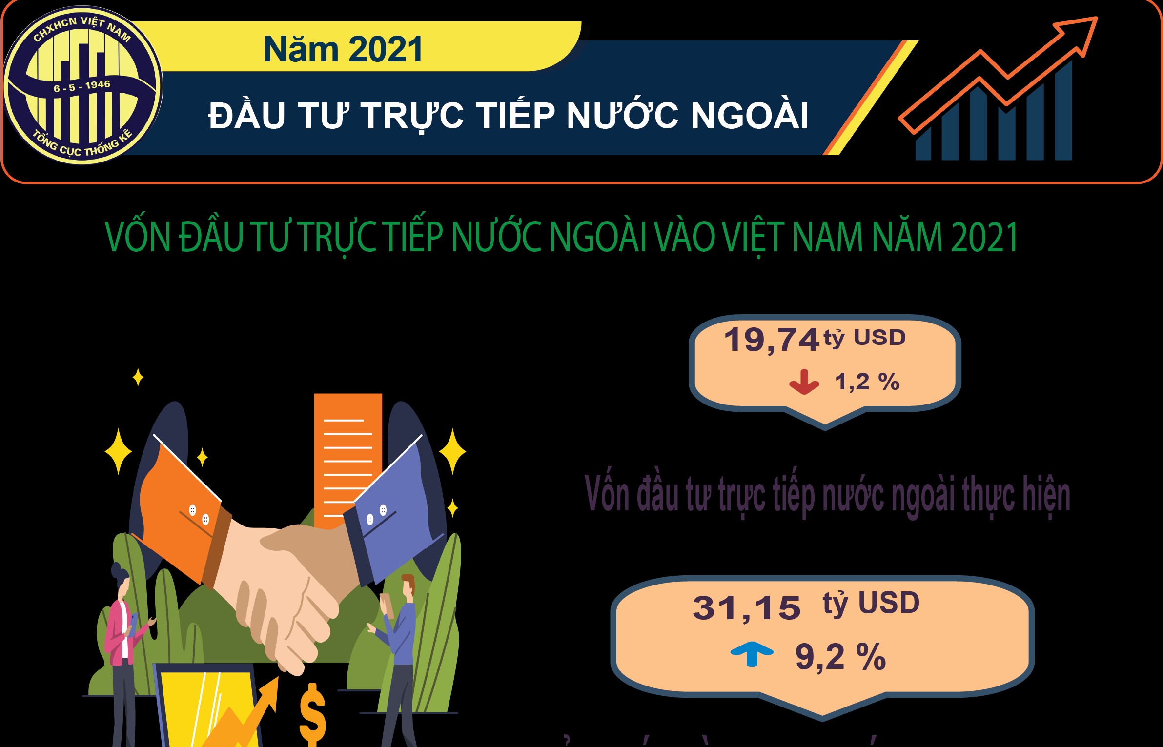 Infographic: Đầu tư trực tiếp nước ngoài năm 2021
