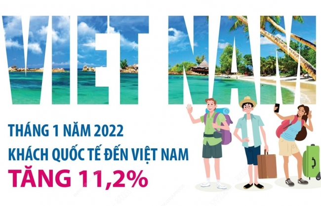 Tháng 1/2022: Khách quốc tế đến Việt Nam tăng 11,2%