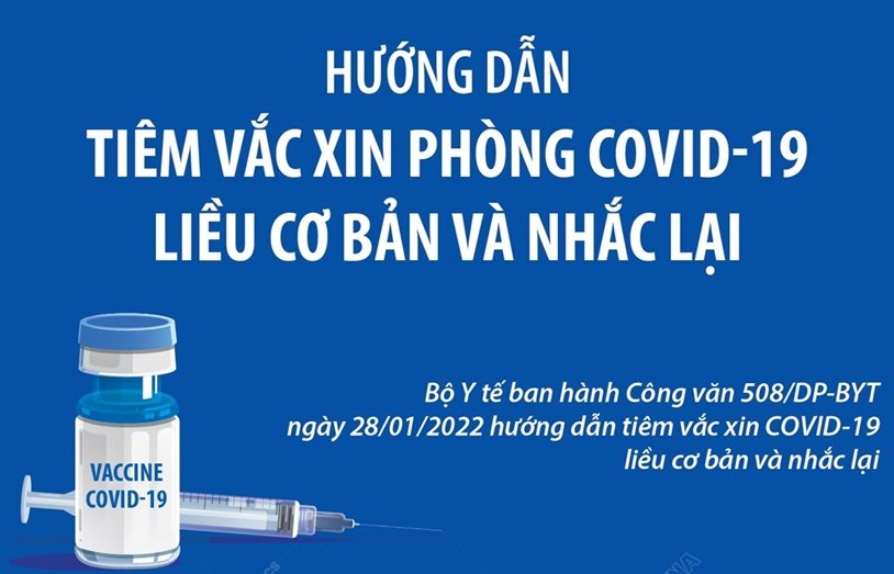 Hướng dẫn tiêm vaccine COVID-19 liều cơ bản và nhắc lại