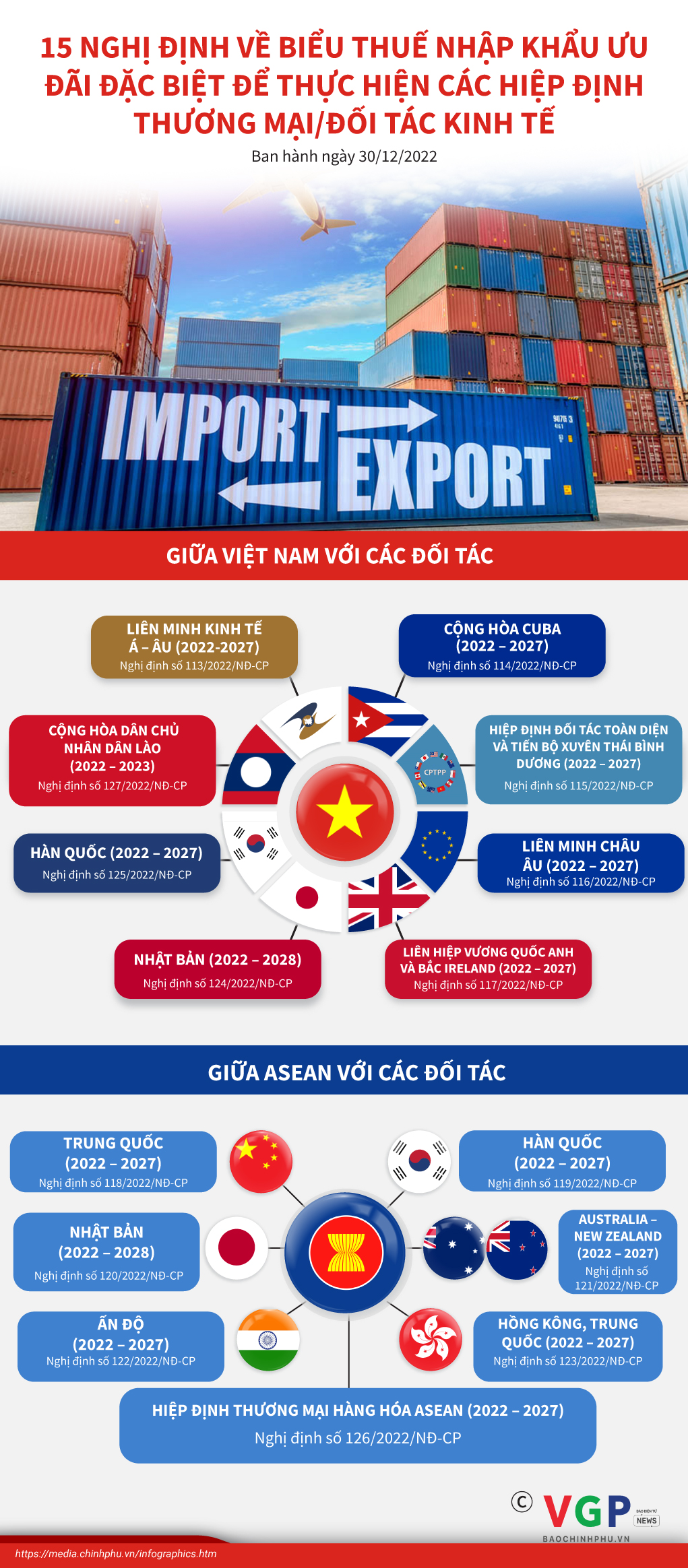 Infographics: 15 Nghị định về Biểu thuế nhập khẩu ưu đãi đặc biệt để thực hiện các Hiệp định Thương mại, Hiệp định Đối tác kinh tế - Ảnh 1. Infographics: 15 Nghị định về Biểu thuế nhập khẩu ưu đãi đặc biệt để thực hiện các Hiệp định Thương mại, Hiệp định Đối tác kinh tế - Ảnh 1.