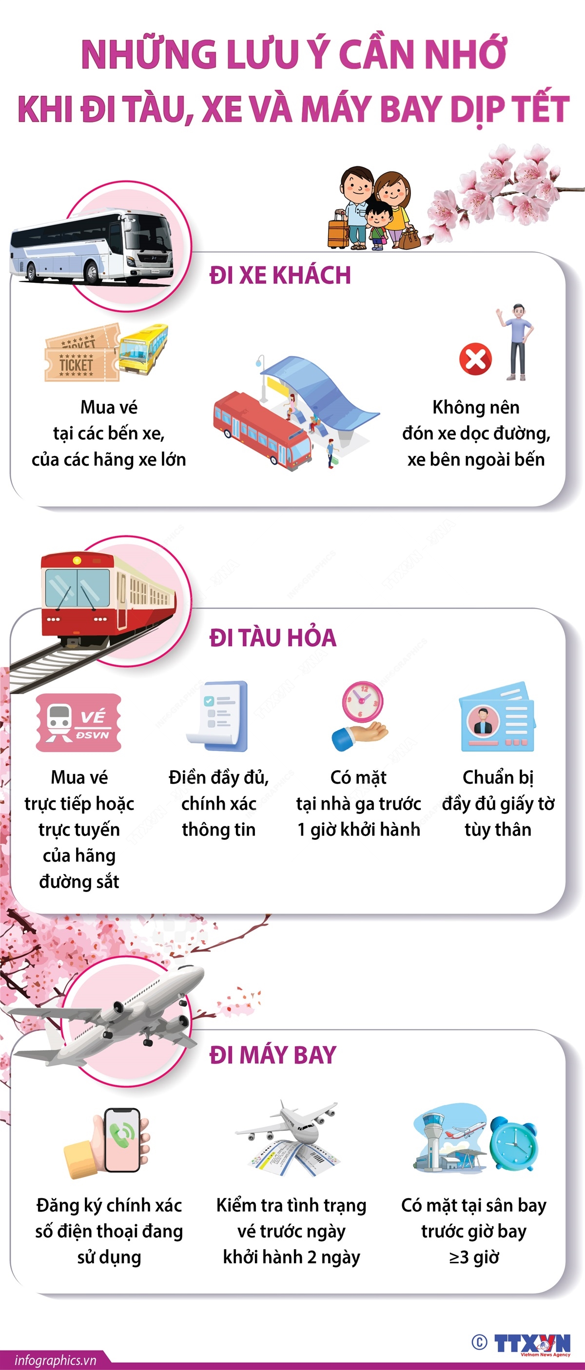 Infographics: Những lưu ý cần nhớ khi đi tàu, xe và máy bay dịp Tết