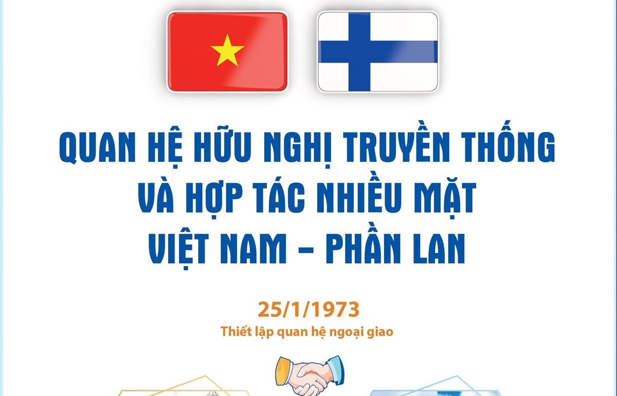 Infographics: Quan hệ hữu nghị truyền thống và hợp tác nhiều mặt Việt Nam - Phần Lan