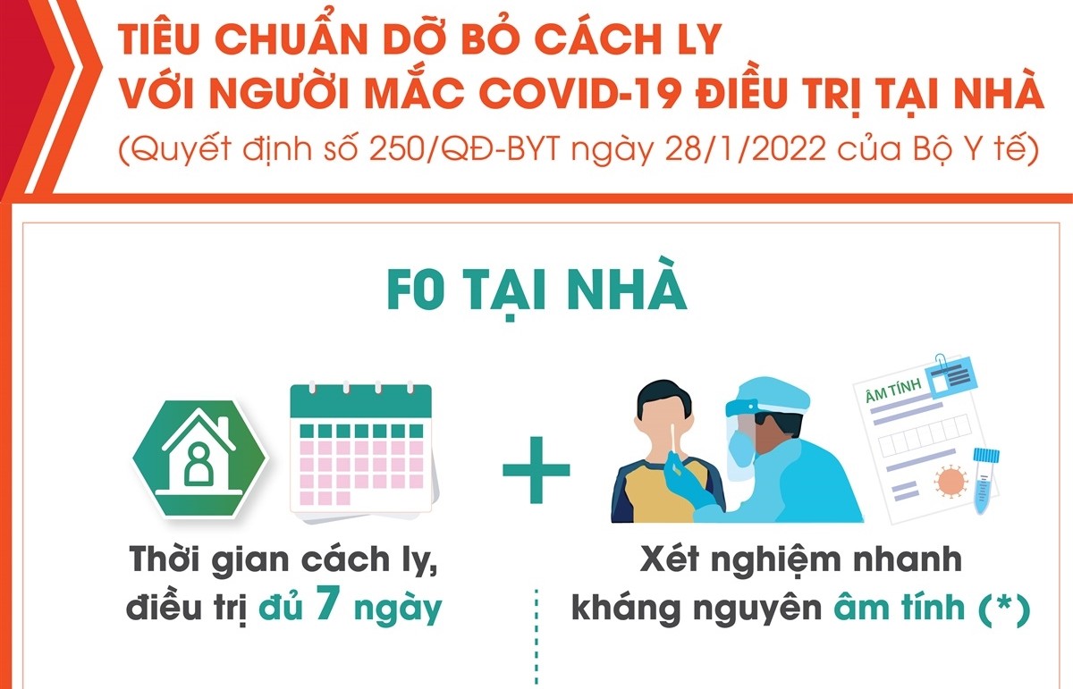 Tiêu chuẩn dỡ bỏ cách ly với người mắc COVID-19 điều trị tại nhà