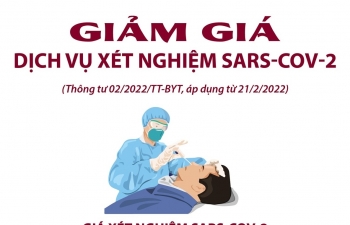 Giảm giá dịch vụ xét nghiệm SARS-CoV-2