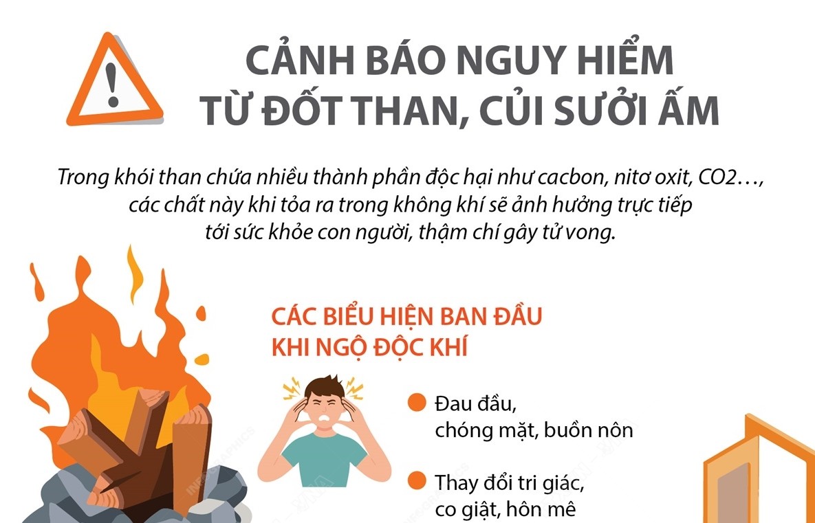 Cảnh báo nguy hiểm từ đốt than, củi sưởi ấm