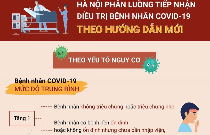 Hà Nội phân luồng tiếp nhận điều trị bệnh nhân F0 theo hướng dẫn mới