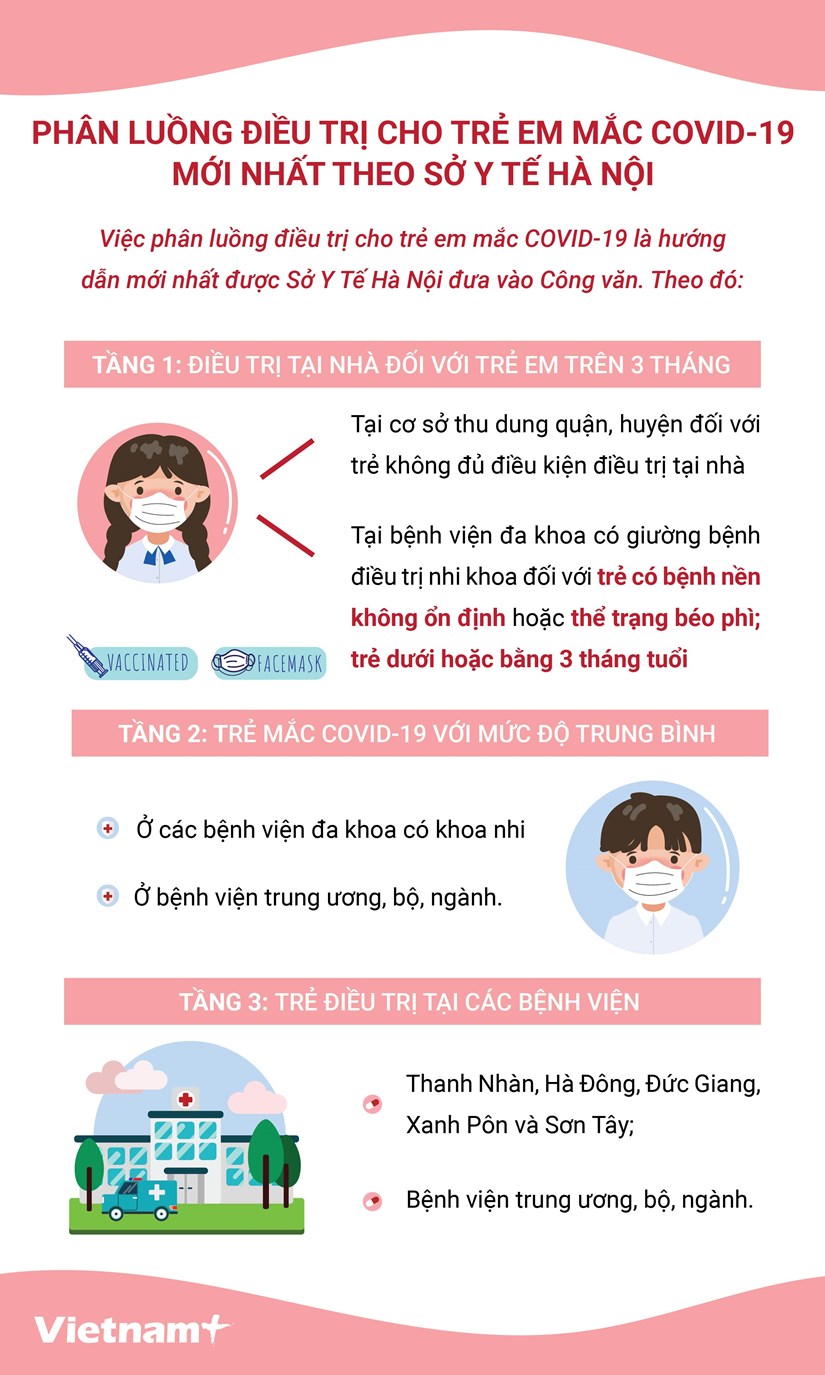 [Infographics] Phan luong dieu tri cho tre em mac COVID-19 tai Ha Noi hinh anh 1