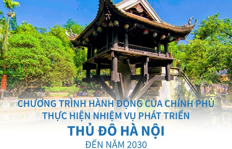 Chương trình hành động của Chính phủ thực hiện nhiệm vụ phát triển Thủ đô Hà Nội đến năm 2030