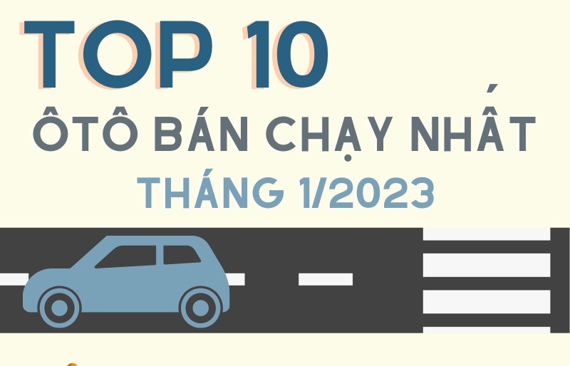 Inforgraphics: Top 10 ôtô bán chạy nhất thị trường Việt trong tháng đầu năm 2023