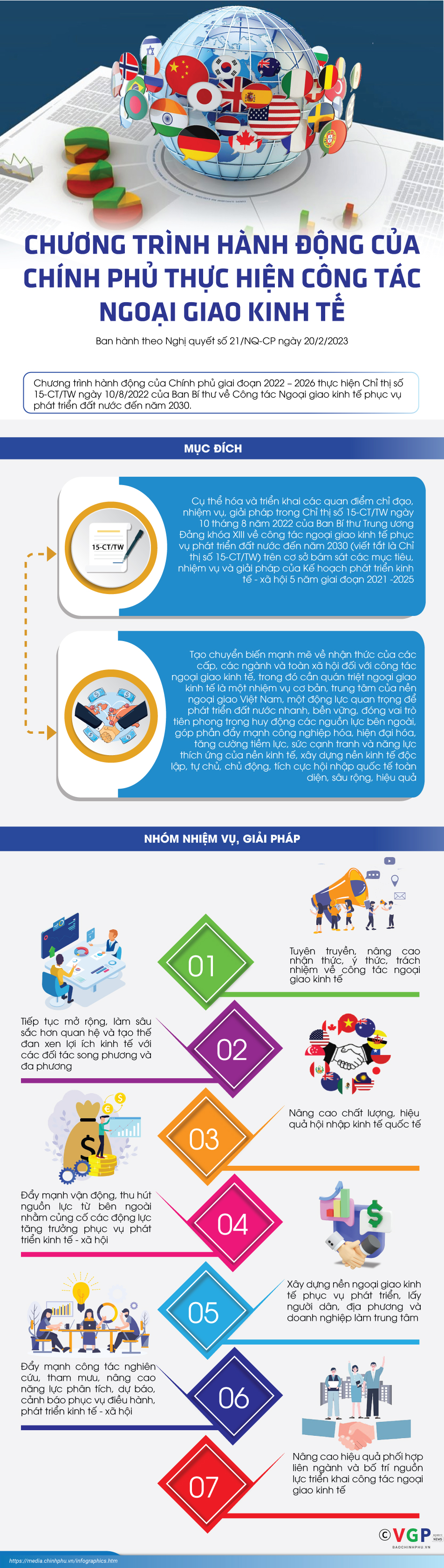 Infographics: Chương trình hành động của Chính phủ thực hiện công tác ngoại giao kinh tế - Ảnh 1.