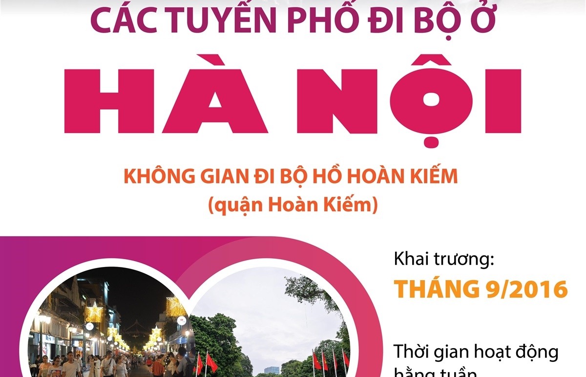 Các tuyến phố đi bộ ở Hà Nội