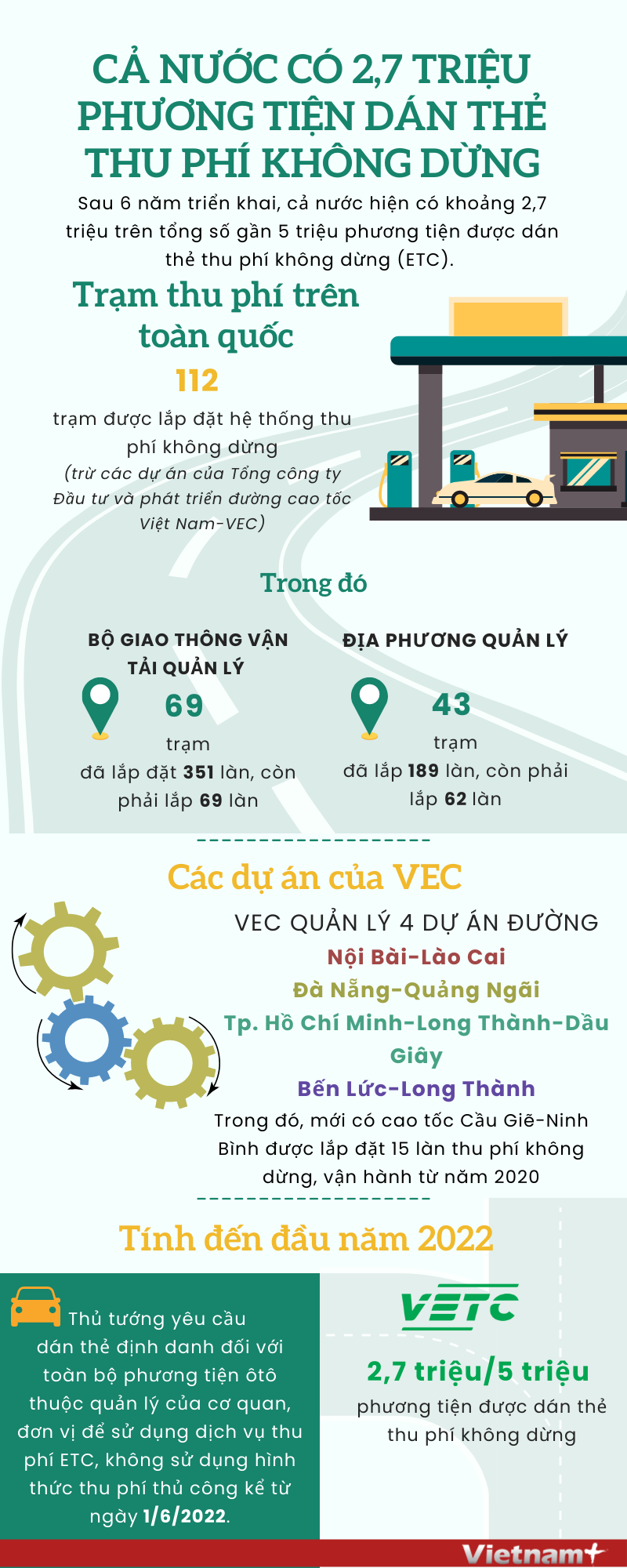 Ca nuoc co 2,7 trieu phuong tien dan the thu phi khong dung hinh anh 1