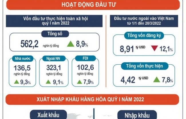 Hoạt động đầu tư