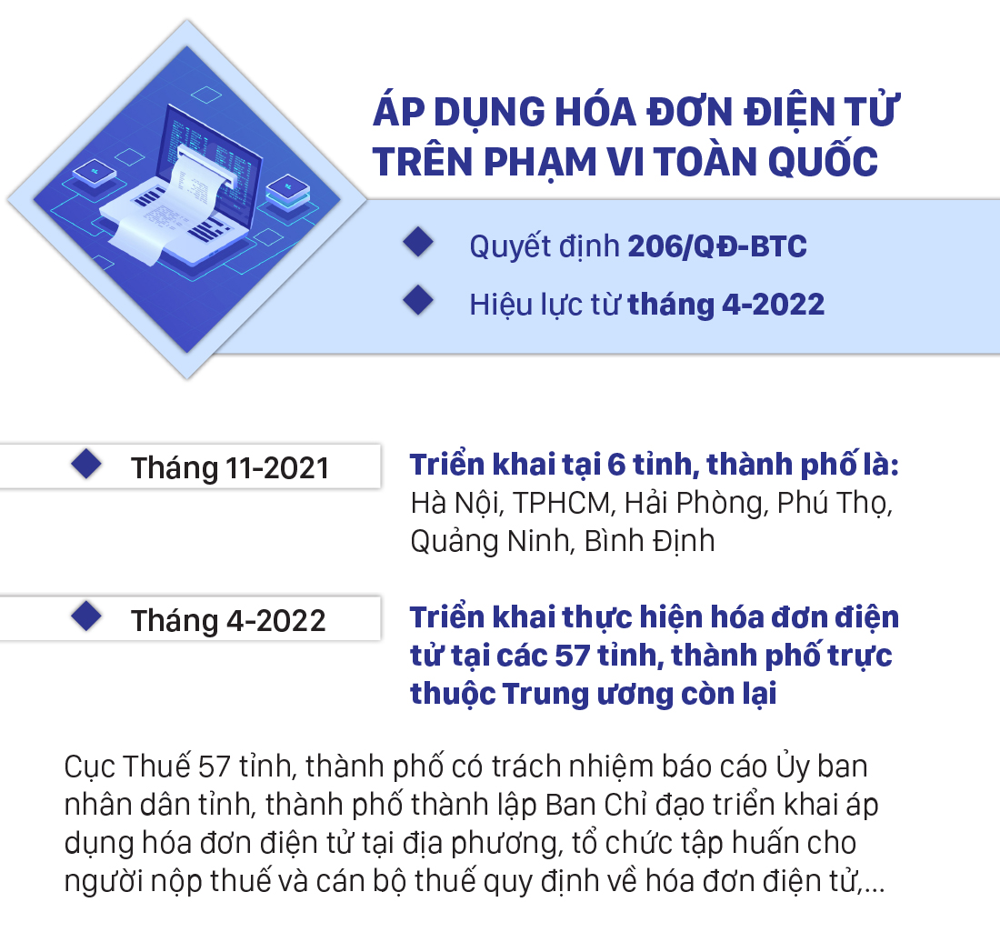 Những chính sách mới, có hiệu lực từ tháng 4-2022 ảnh 2