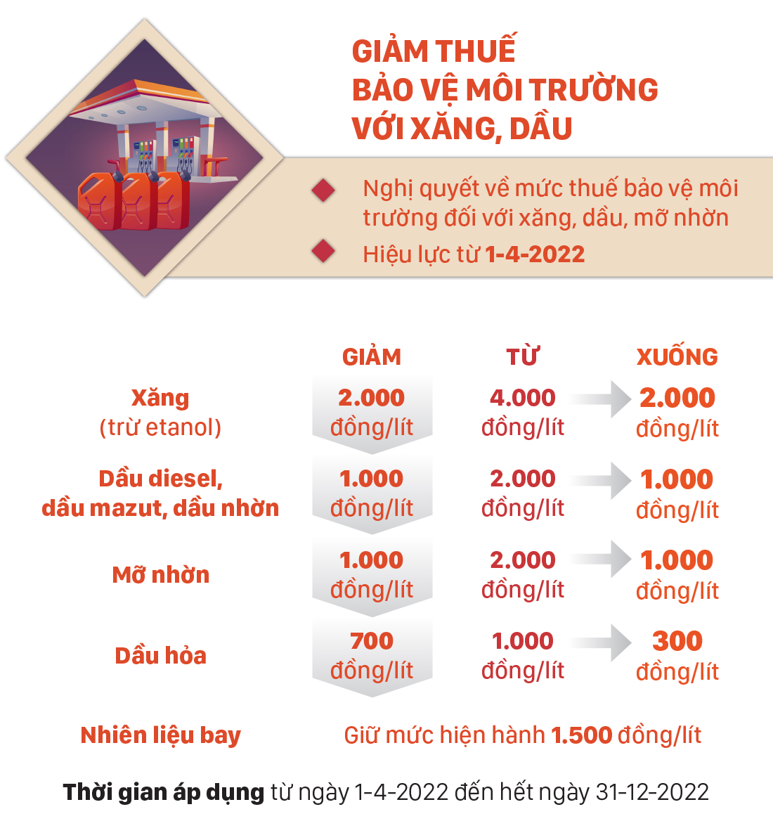 Những chính sách mới, có hiệu lực từ tháng 4-2022 ảnh 3