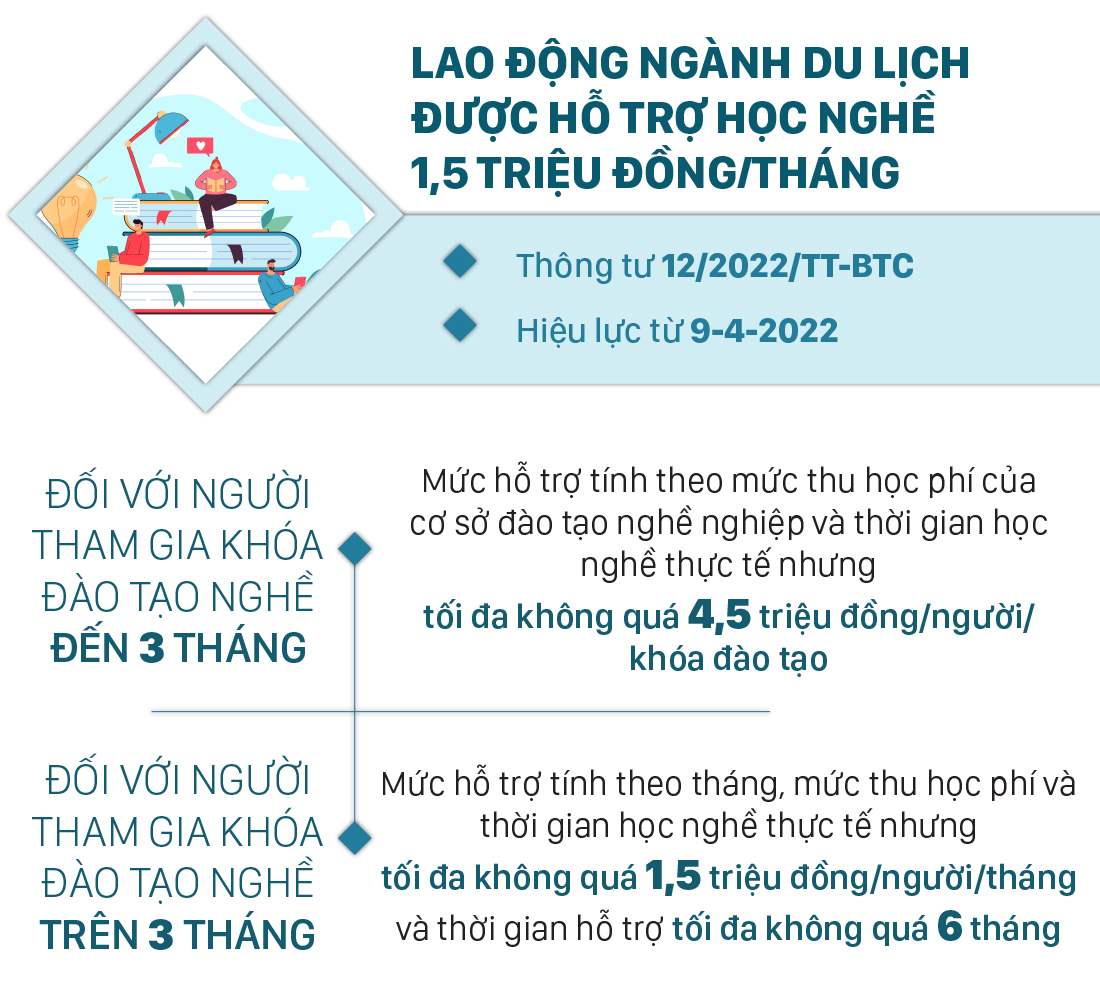 Những chính sách mới, có hiệu lực từ tháng 4-2022 ảnh 4