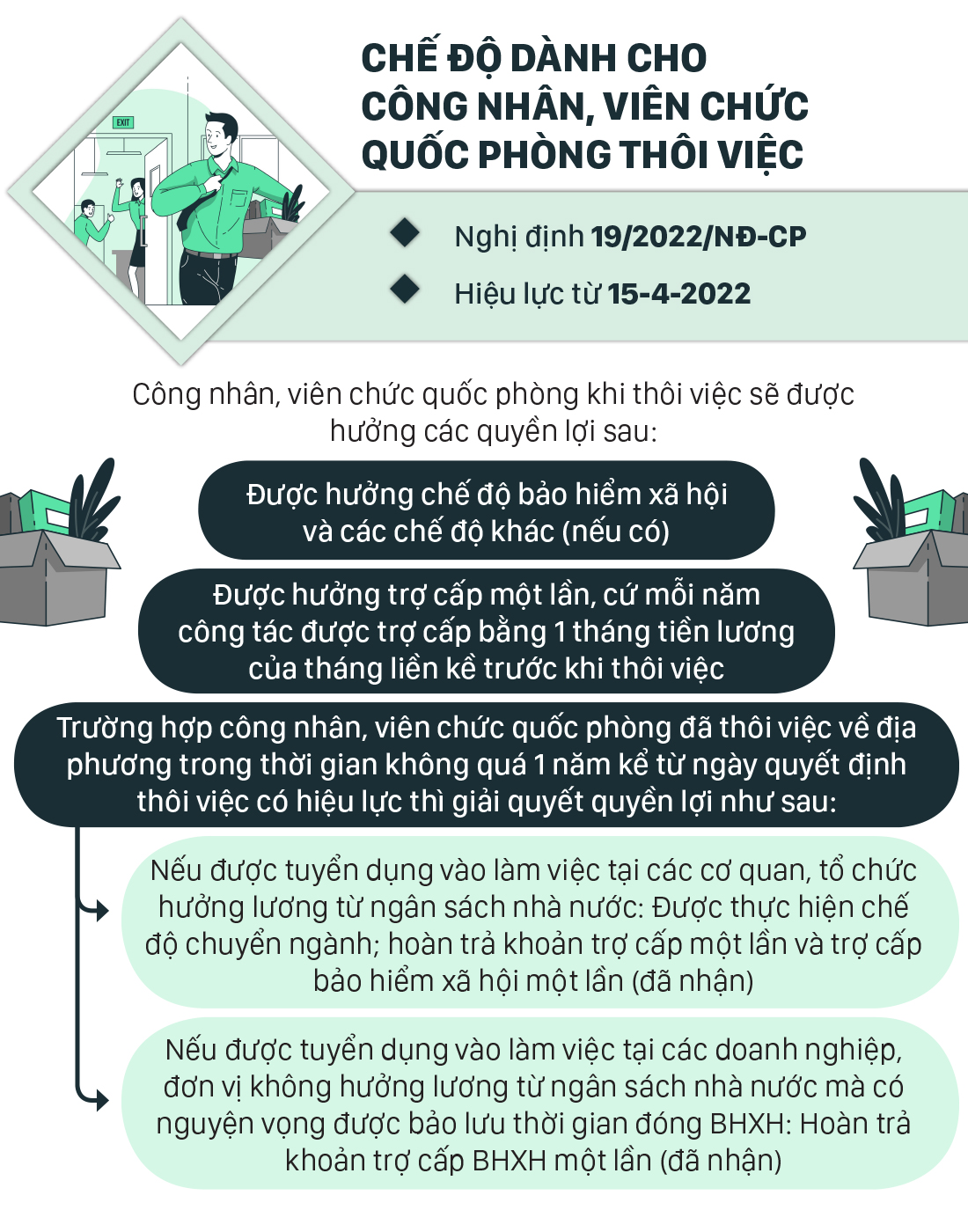 Những chính sách mới, có hiệu lực từ tháng 4-2022 ảnh 5