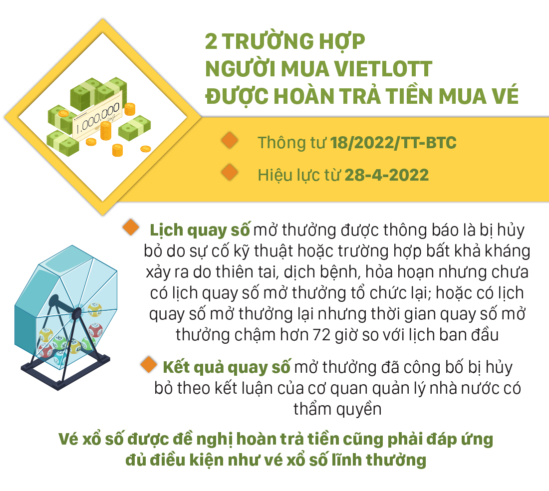 Những chính sách mới, có hiệu lực từ tháng 4-2022 ảnh 6