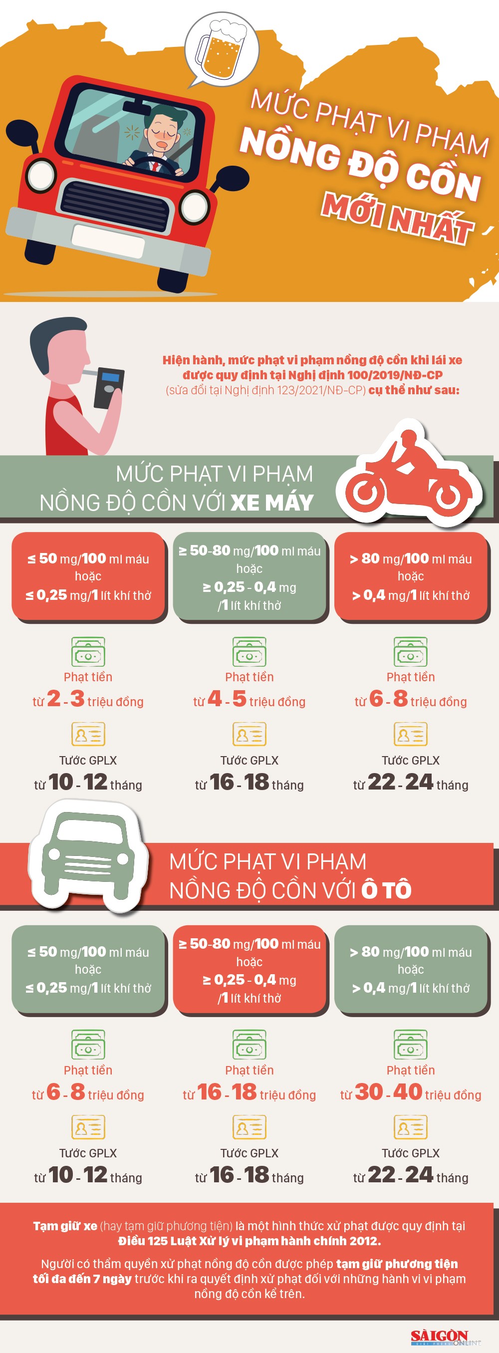 Inforgraphics: Mức phạt vi phạm nồng độ cồn mới nhất